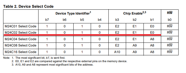 I2C_address_datasheet