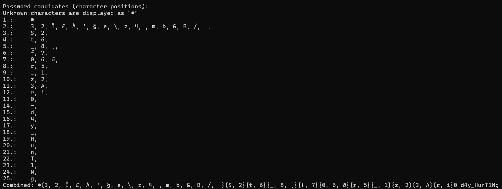 Part of a password